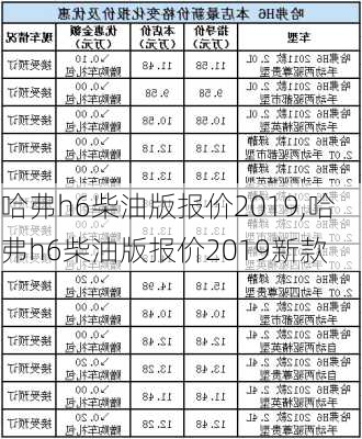 哈弗h6柴油版报价2019,哈弗h6柴油版报价2019新款