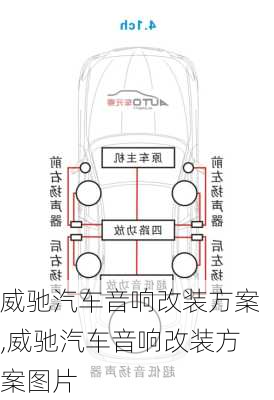 威驰汽车音响改装方案,威驰汽车音响改装方案图片