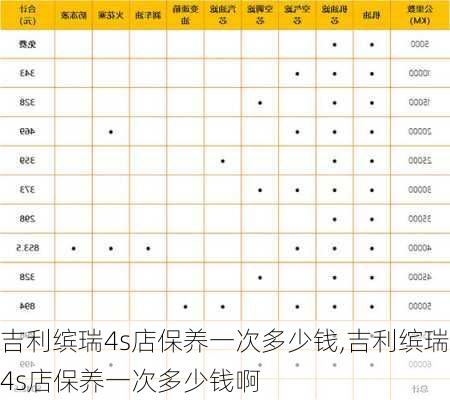 吉利缤瑞4s店保养一次多少钱,吉利缤瑞4s店保养一次多少钱啊