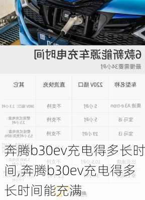 奔腾b30ev充电得多长时间,奔腾b30ev充电得多长时间能充满