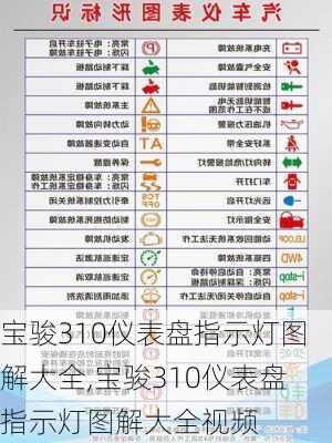 宝骏310仪表盘指示灯图解大全,宝骏310仪表盘指示灯图解大全视频