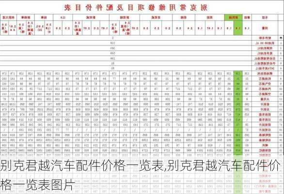 别克君越汽车配件价格一览表,别克君越汽车配件价格一览表图片