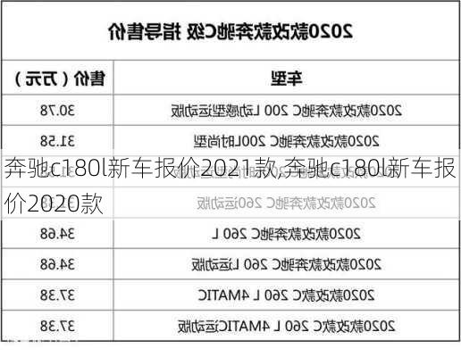 奔驰c180l新车报价2021款,奔驰c180l新车报价2020款