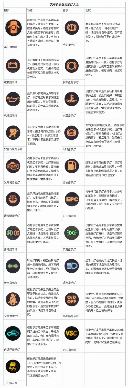 大众夏朗仪表盘故障指示灯图解,大众夏朗仪表盘故障指示灯图解大全