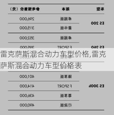 雷克萨斯混合动力车型价格,雷克萨斯混合动力车型价格表