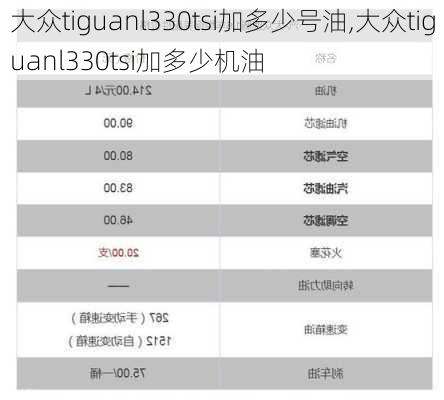 大众tiguanl330tsi加多少号油,大众tiguanl330tsi加多少机油