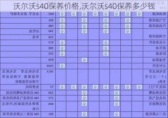 沃尔沃s40保养价格,沃尔沃s40保养多少钱