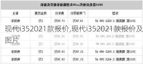 现代i352021款报价,现代i352021款报价及图片