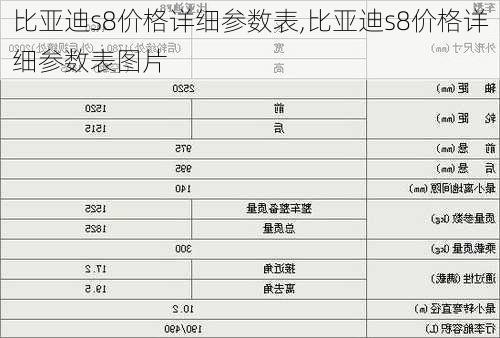 比亚迪s8价格详细参数表,比亚迪s8价格详细参数表图片