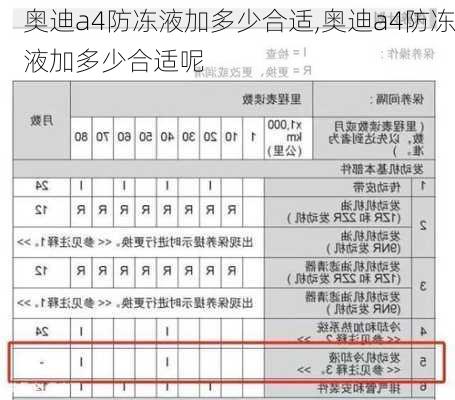 奥迪a4防冻液加多少合适,奥迪a4防冻液加多少合适呢