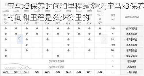 宝马x3保养时间和里程是多少,宝马x3保养时间和里程是多少公里的