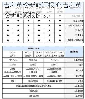 吉利英伦新能源报价,吉利英伦新能源报价表