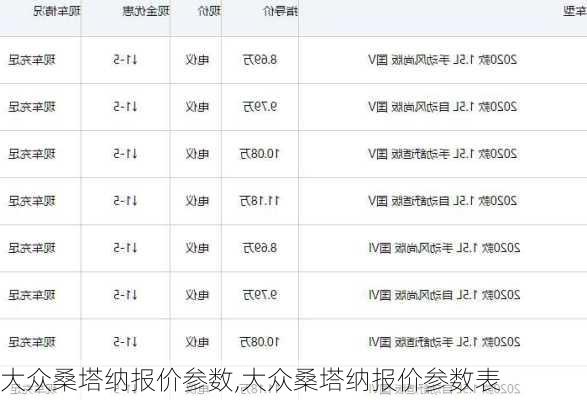 大众桑塔纳报价参数,大众桑塔纳报价参数表