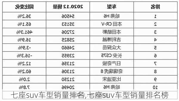 七座suv车型销量排名,七座suv车型销量排名榜