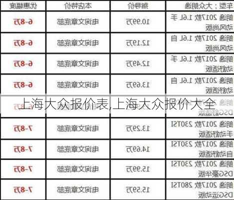 上海大众报价表,上海大众报价大全