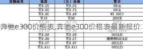 奔驰e300价格表,奔驰e300价格表最新报价