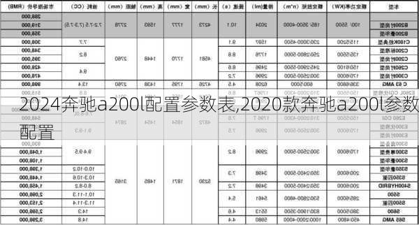 2024奔驰a200l配置参数表,2020款奔驰a200l参数配置