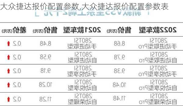 大众捷达报价配置参数,大众捷达报价配置参数表