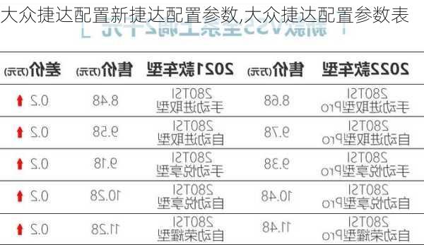 大众捷达配置新捷达配置参数,大众捷达配置参数表