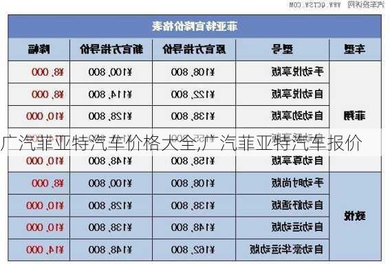 广汽菲亚特汽车价格大全,广汽菲亚特汽车报价