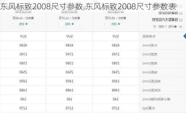 东风标致2008尺寸参数,东风标致2008尺寸参数表