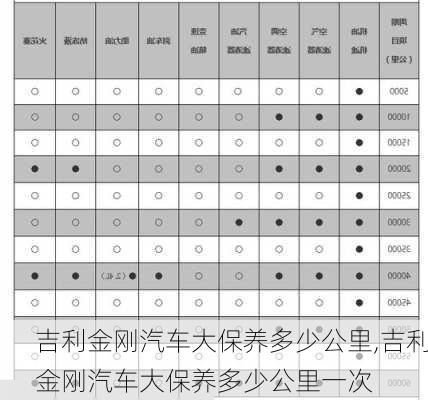 吉利金刚汽车大保养多少公里,吉利金刚汽车大保养多少公里一次