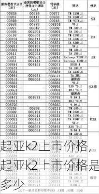 起亚k2上市价格,起亚k2上市价格是多少