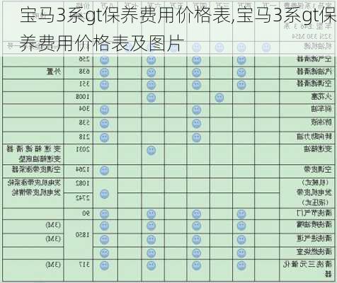 宝马3系gt保养费用价格表,宝马3系gt保养费用价格表及图片