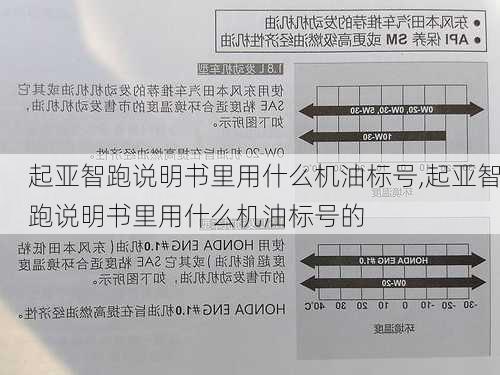 起亚智跑说明书里用什么机油标号,起亚智跑说明书里用什么机油标号的