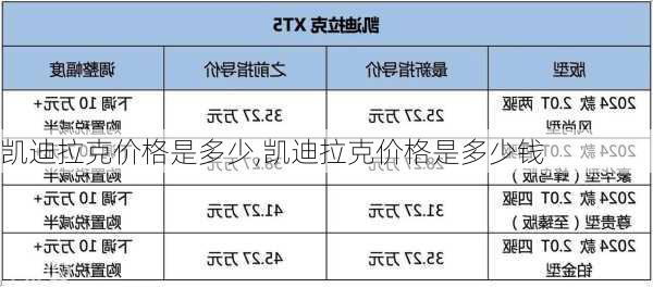 凯迪拉克价格是多少,凯迪拉克价格是多少钱