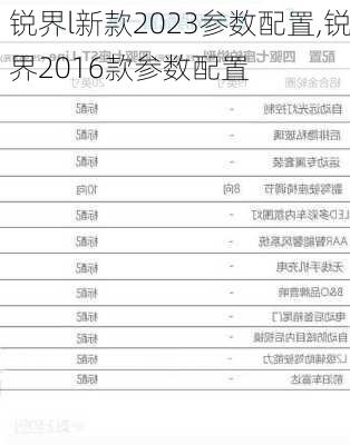 锐界l新款2023参数配置,锐界2016款参数配置