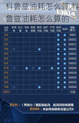 科鲁兹油耗怎么算,科鲁兹油耗怎么算的