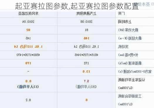 起亚赛拉图参数,起亚赛拉图参数配置