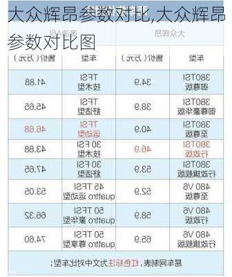 大众辉昂参数对比,大众辉昂参数对比图