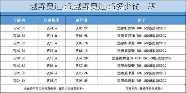 越野奥迪q5,越野奥迪q5多少钱一辆