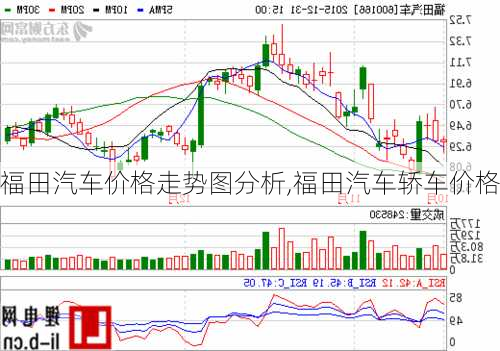 福田汽车价格走势图分析,福田汽车轿车价格