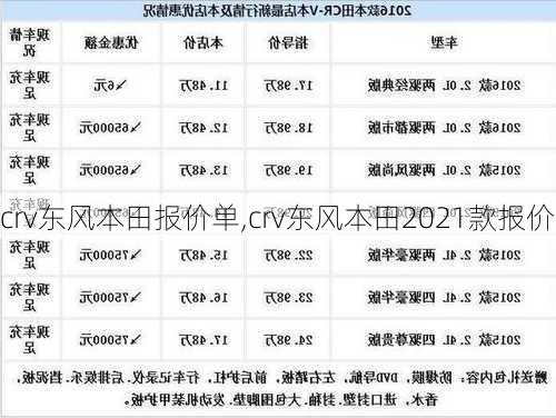 crv东风本田报价单,crv东风本田2021款报价