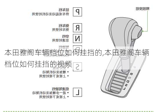 本田雅阁车辆档位如何挂挡的,本田雅阁车辆档位如何挂挡的视频