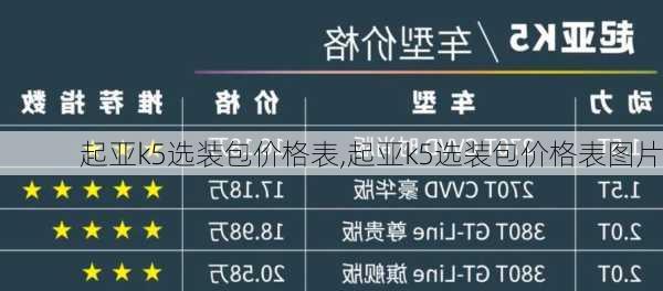 起亚k5选装包价格表,起亚k5选装包价格表图片