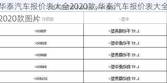 华泰汽车报价表大全2020款,华泰汽车报价表大全2020款图片