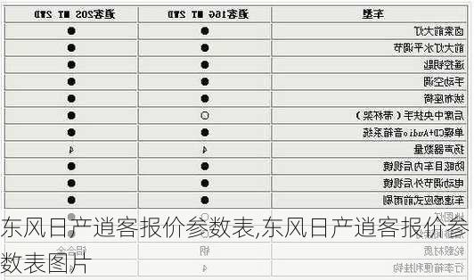 东风日产逍客报价参数表,东风日产逍客报价参数表图片