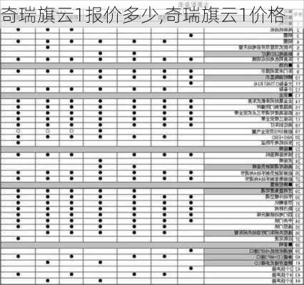 奇瑞旗云1报价多少,奇瑞旗云1价格