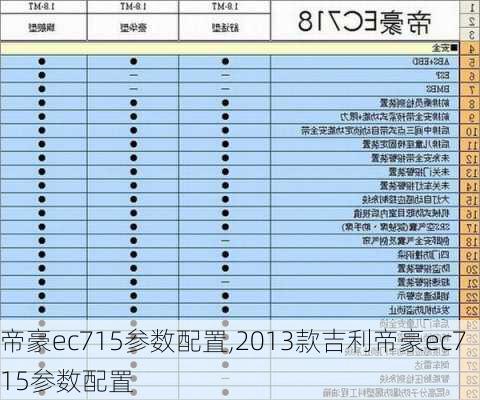 帝豪ec715参数配置,2013款吉利帝豪ec715参数配置