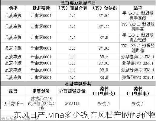 东风日产livina多少钱,东风日产livina价格