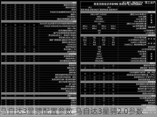 马自达3星骋配置参数,马自达3星骋2.0参数