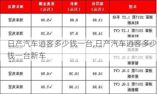 日产汽车逍客多少钱一台,日产汽车逍客多少钱一台新车