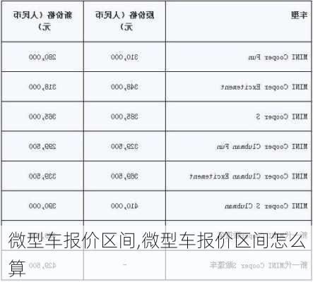 微型车报价区间,微型车报价区间怎么算