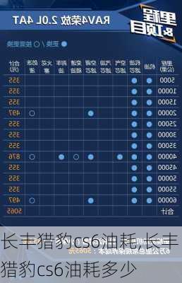 长丰猎豹cs6油耗,长丰猎豹cs6油耗多少