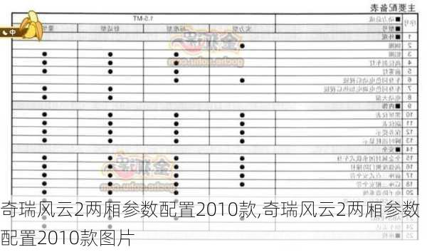 奇瑞风云2两厢参数配置2010款,奇瑞风云2两厢参数配置2010款图片