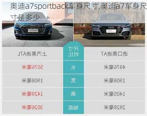 奥迪a7sportback车身尺寸,奥迪a7车身尺寸是多少